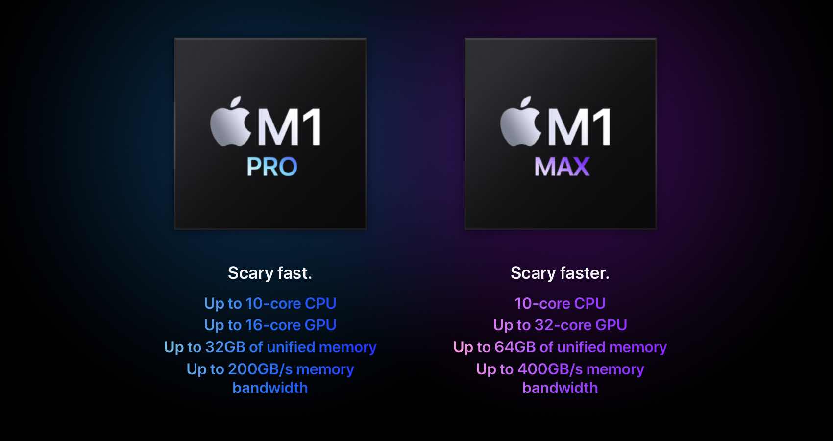 您应该在 2022 年购买哪款 MacBook Pro?这是他们的比较方式