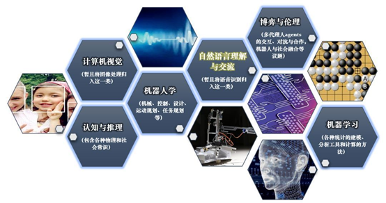 人工智能技术在语言学领域的应用