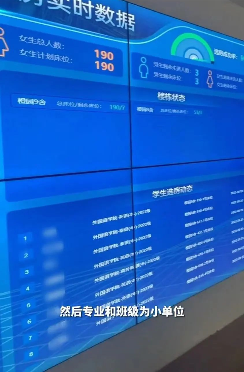 基于个人喜好和生活习惯,成都大学用算法推荐为新生匹配室友!网友:建议全国推广