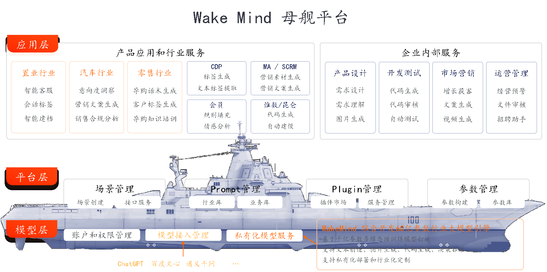 融合GPT大模型产品,WakeData新一轮产品升级