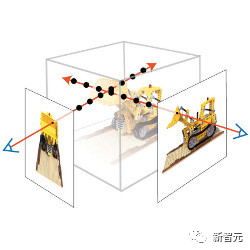 只需训练一次,即可生成3D新场景!谷歌「光场神经渲染」进化史