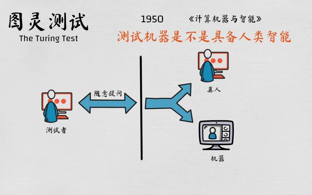 ChatGPT的狂飙之路