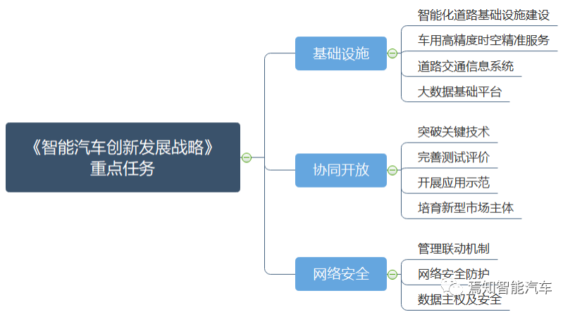 智能网联汽车中的数据安全分析及监管策略研究