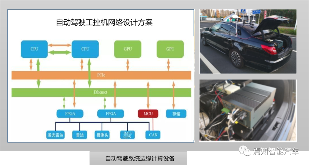 自动驾驶系统中的边缘计算技术