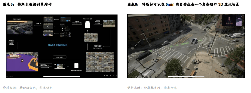 AI大模型如何加速无人驾驶发展？