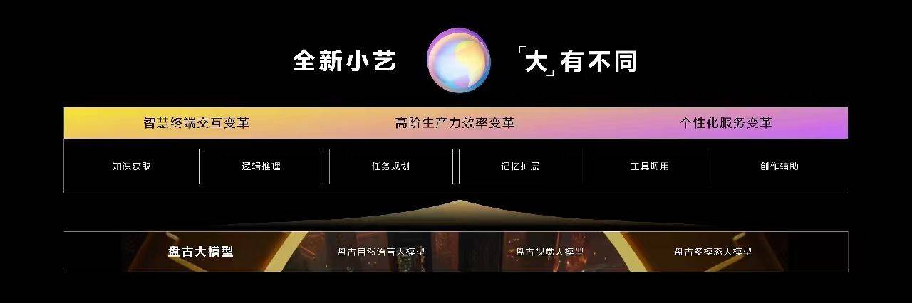 鸿蒙4即将支持大规模AI模型
