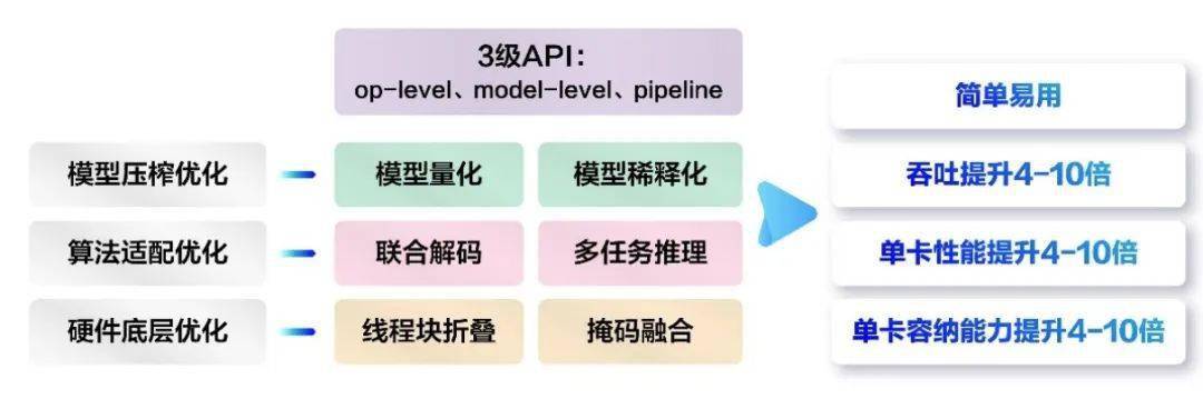 网易伏羲携手昇腾AI打造玉知-悟空图文理解大模型,推动个性化体验升级