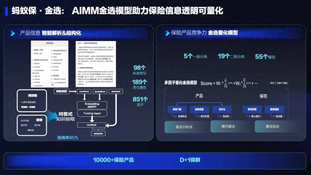蚂蚁集团保险科技探索与实践:AI新科技重塑保险服务,行业新体验