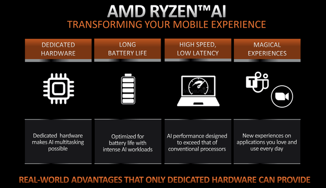 内置Ryzen AI引擎,AMD锐龙7040处理器带来更智能的移动办公体验