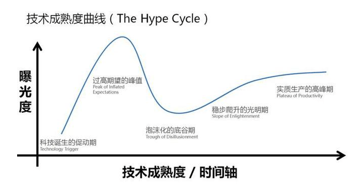 Meta高管：元宇宙炒作期已过，目前稳定爬升