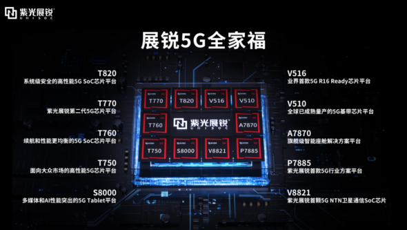 全球市场份额激增！紫光展锐智能手机芯片市占率达到15%