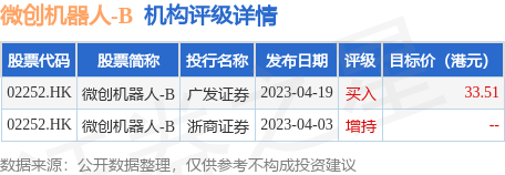 微创机器人-B(02252.HK):蜻蜓眼三维电子腹腔内窥镜获得欧盟CE认证