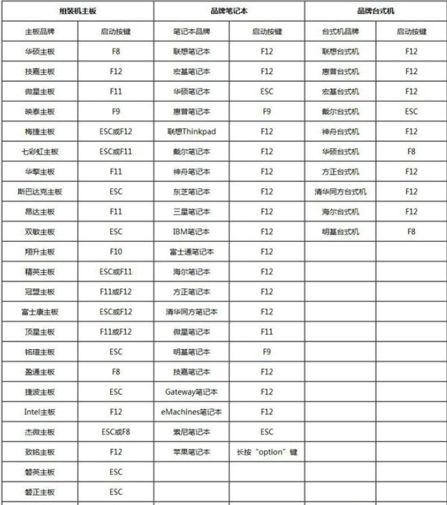 电脑u盘装系统按什么键进入u盘启动