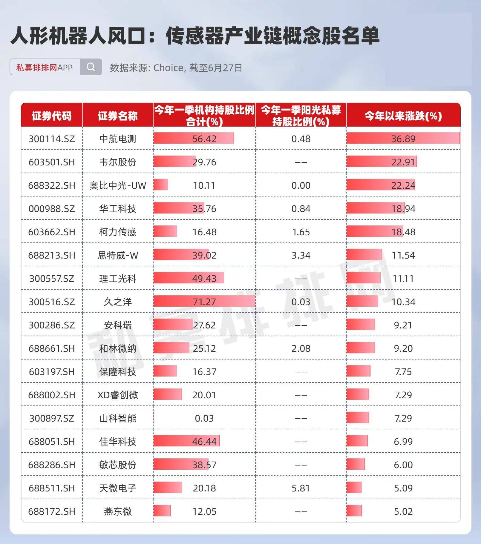 人形机器人风口将至？特斯拉已布局，相关概念股今年来走高！