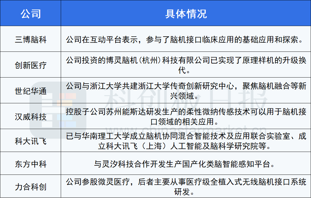 马斯克“剧透”脑机接口研发进度：今年将进行首例人体试验