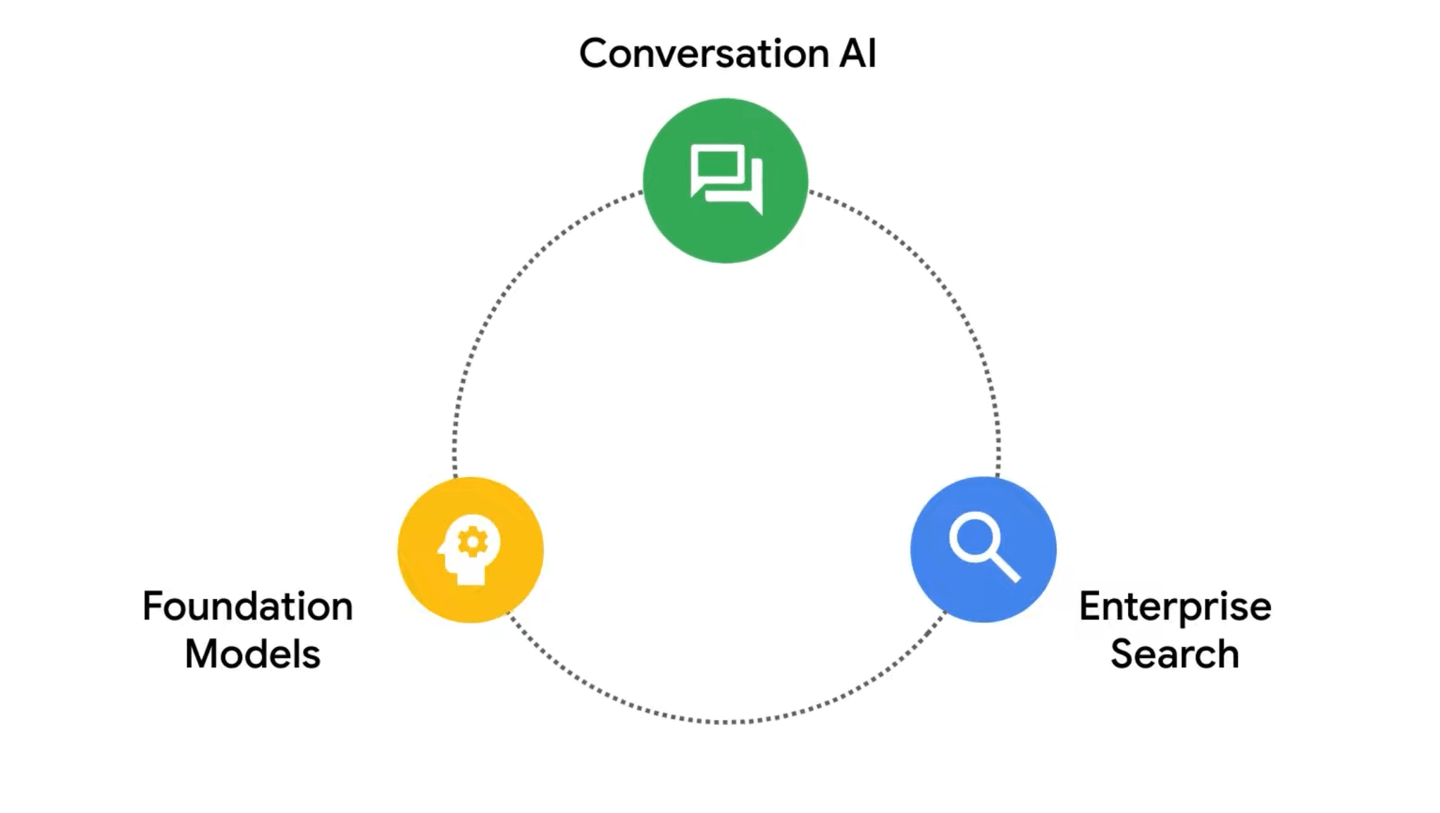 谷歌与美国大型医疗公司合作，用生成式 AI 提高医生检索信息效率