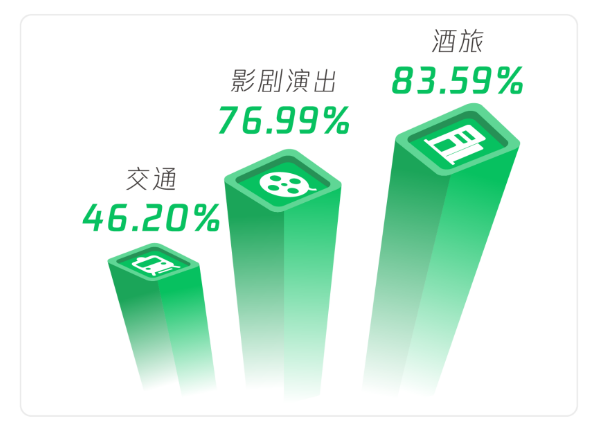 中秋国庆微信数据报告：视频号视频总发表量、直播开播次数同比大幅增长