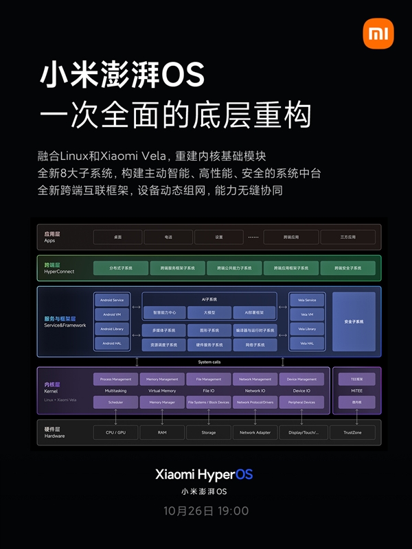 小米澎湃OS系统架构首度曝光，重构底层技术