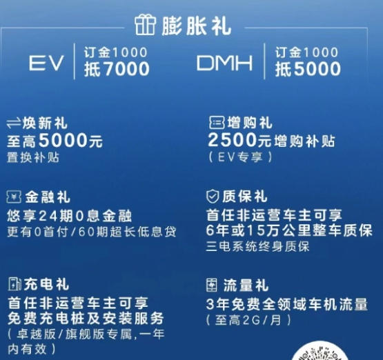 荣威D7全新上市:EV和DMH动力齐发,多重权益等你来享