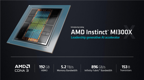 AMD战略“放弃”游戏卡!MI300X AI加速卡最快速度赚到1亿美元