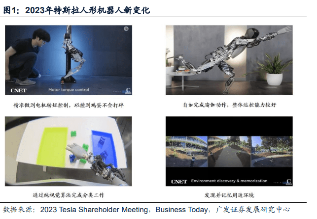 全球人形机器人行业格局：五方势力割据解析！
