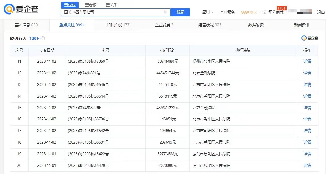国美电器再次被强制执行，执行金额达11.7亿元，累计执行金额超过34亿元