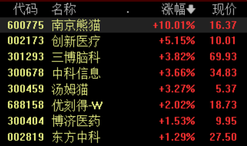 脑机接口产品第三方评测启动，展示板块活跃态势