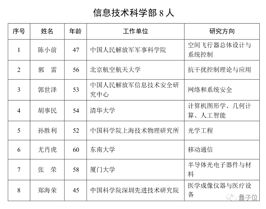 清华大学实验室研发的「计图」框架助力，胡事民院士加入AI领域的行列