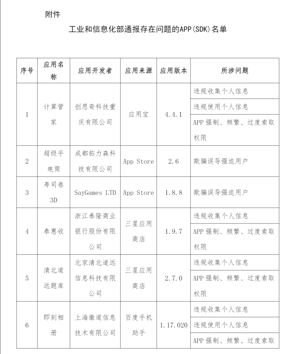工信部通报 2023 年第 8 批侵害用户权益行为的 App（SDK），含《征途 2》《即刻相册》等