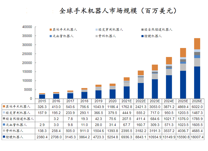 重新写的标题：微型驱动技术助推医疗器械创新，推动手术机器人发展
