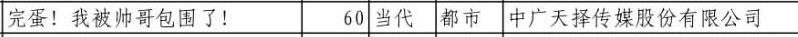 广电总局公布11月备案名单，包括网络微短剧《完蛋！我被帅哥包围了！》