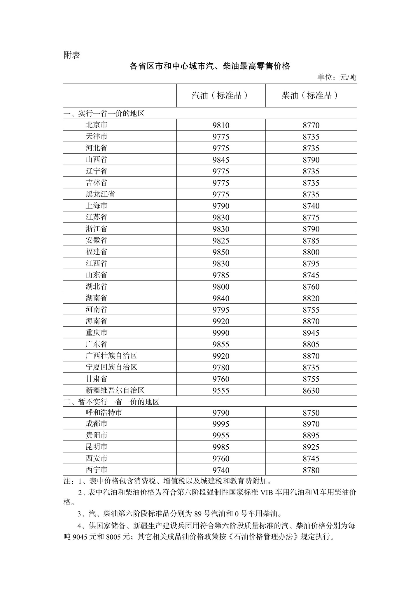 今晚国内油价迎“五连降”,加满一箱 92 号汽油少花 2 元