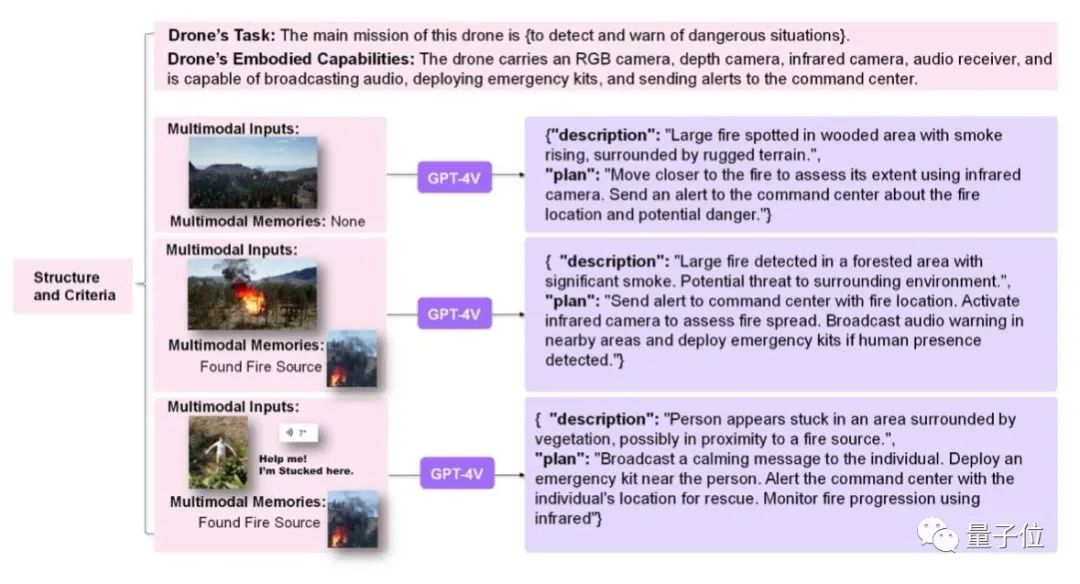 新标题:北航团队提出具身智能新架构,实现大型无人机的操控