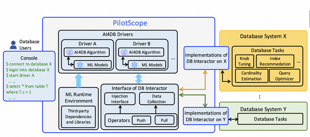 阿里云新技术PilotScope亮相VLDB顶会,数据库AI算法“一键部署”引人关注