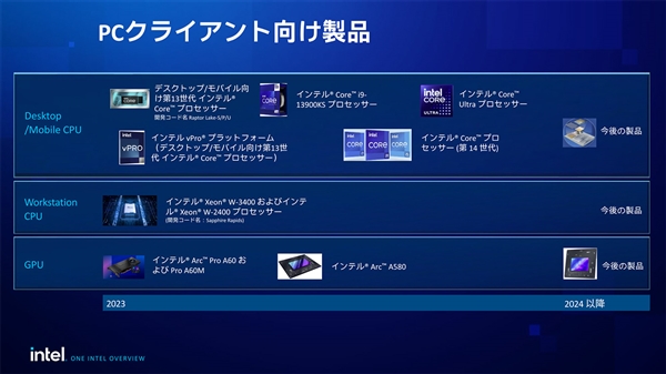 揭示:Intel下一代显卡路线图曝光,即将推出Battlemage架构