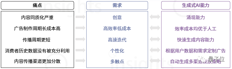 中国AIGC广告产业报告:生成式AI引领广告定制化,实现个性化广告打造