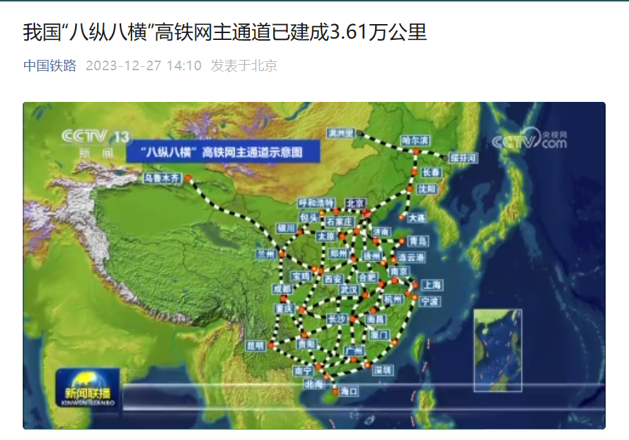 中国已建成3.61万公里的“八纵八横”高铁网,占主要通道的80%
