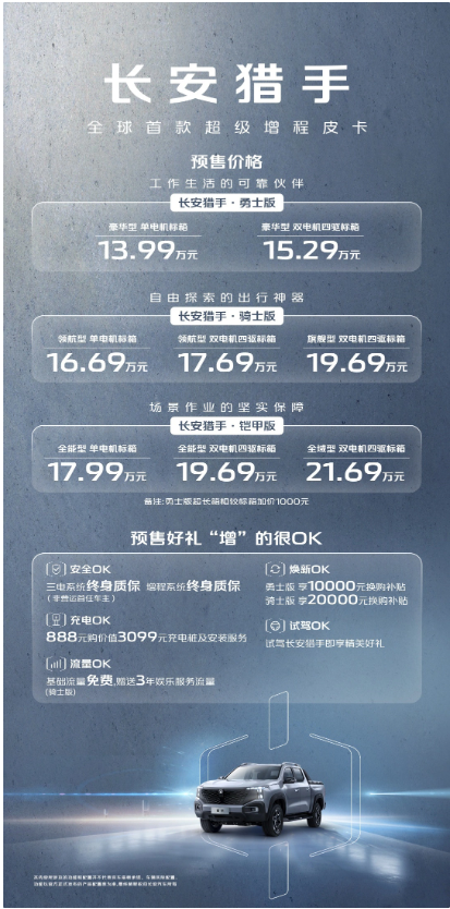 长安猎手超级增程皮卡正式预售,一次充电可行驶1000km以上