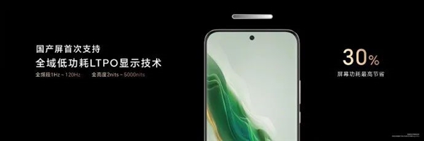 京东方与荣耀Magic6 Pro合作，打造卓越屏幕体验，领先技术引领行业发展