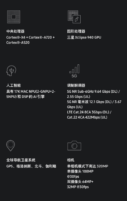 揭示三星Exynos 2400处理器：采用4nm工艺和高性能的十核心心脏