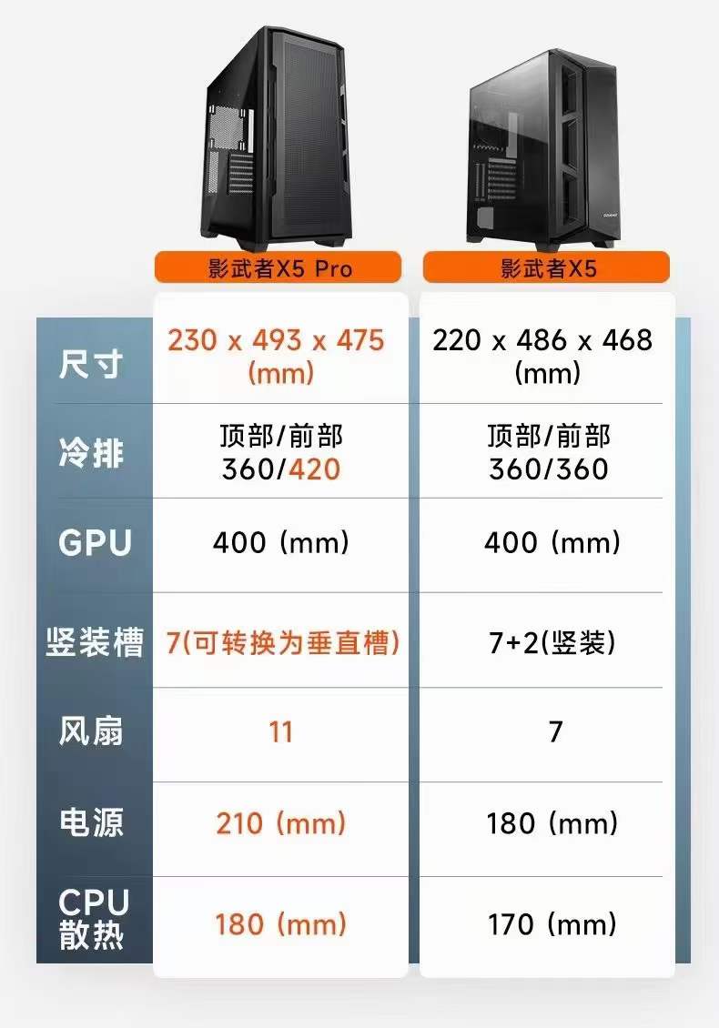 骨伽发布支持360水冷的影武者X5 Pro中塔式白色机箱，售价为349元，具有侧透设计