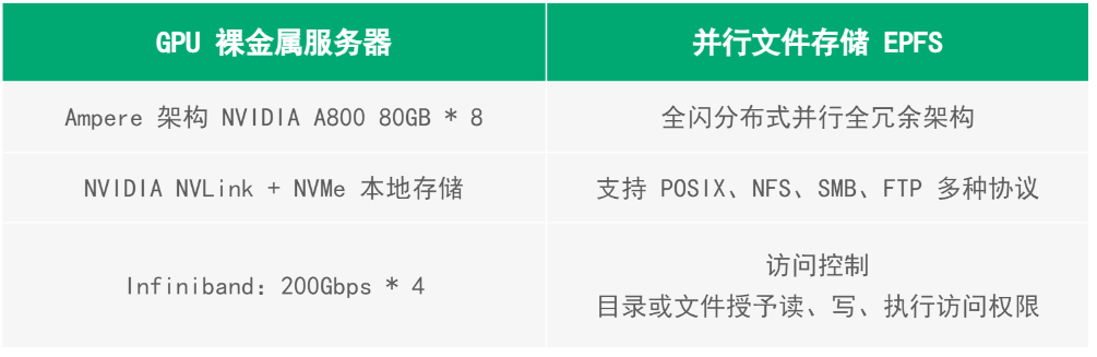 强势登场!青云智算 2 区,引领 AI 算力领域的超级引擎!