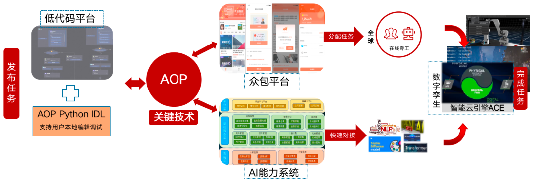 浙江大学博士后学术沙龙第八期活动：网易与伏羲共同研究智能体新领域