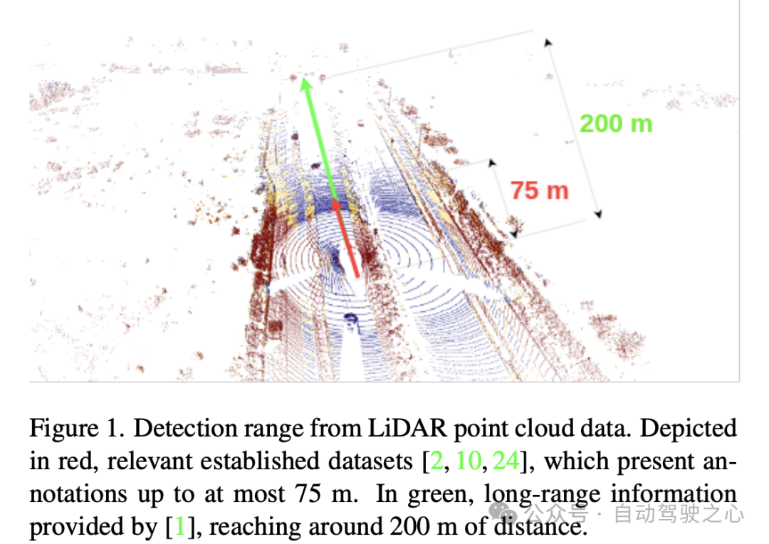 LiDAR 3D检测技术：TimePillars的超远距离200m探测能力在哪里？