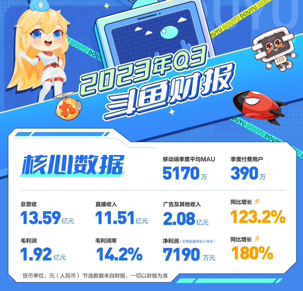 斗鱼内部调整：设立内容生态部门，负责主播运营等工作