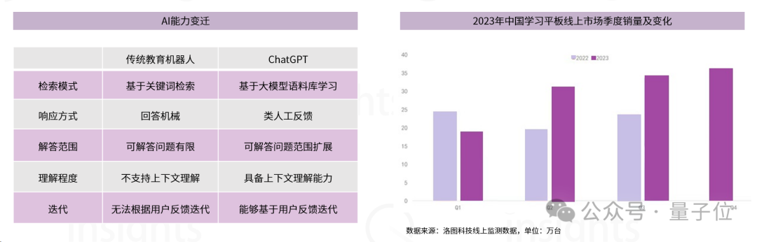 教育行业全景报告:学习机器迎来新机遇,AI助教和家教实现突破