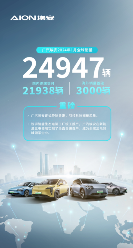 广汽埃安设立东南亚出口中心，加速海外市场拓展
