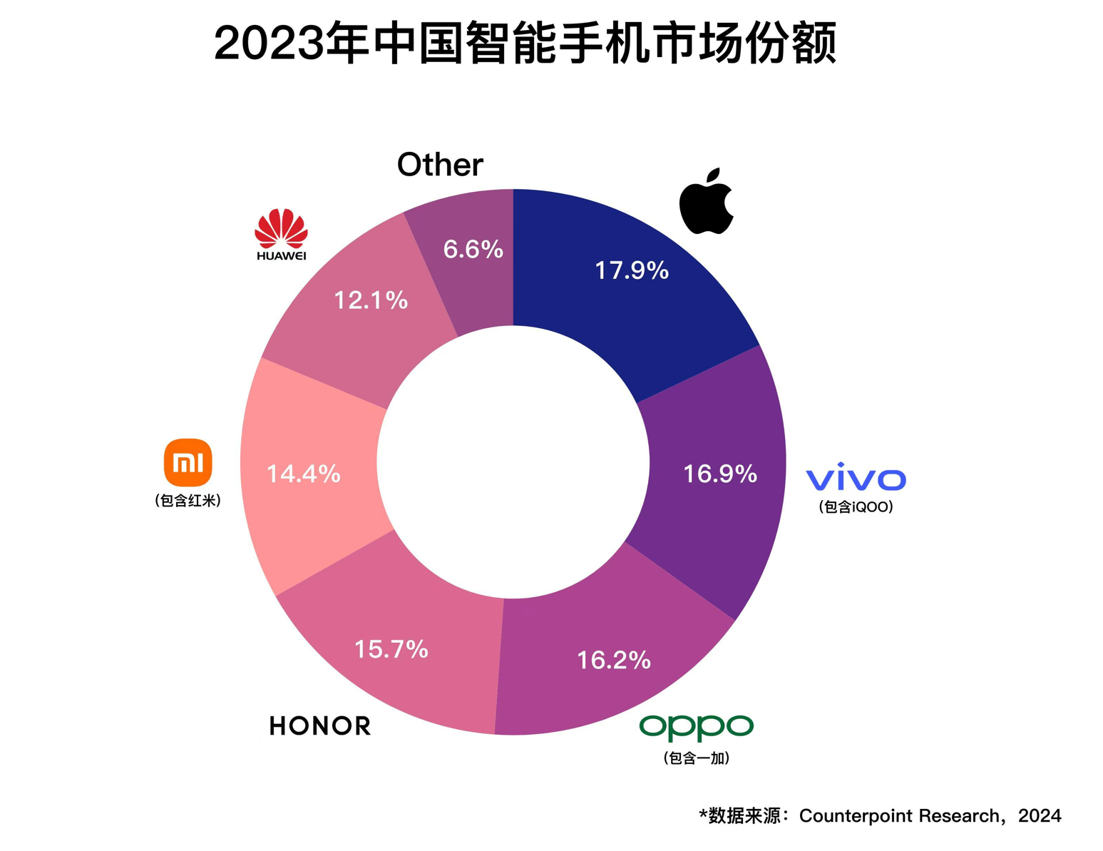 vivo影像竞赛的新答卷已经被我们曝光