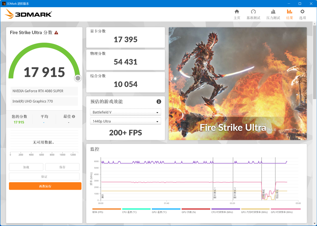 NVIDIA GeForce RTX 4080 SUPER 首发评测：性能更强悍，价格更美丽