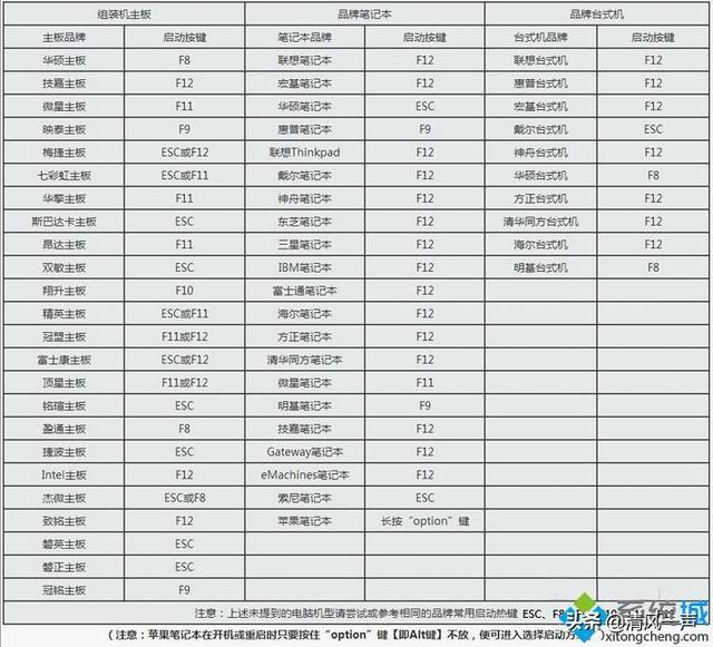 如何在东芝电脑上设置U盘启动项